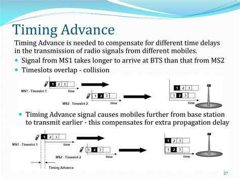 gsm time slot|Timing advance .